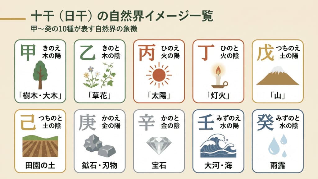 十干(日干)別の守護神一覧【甲〜癸】